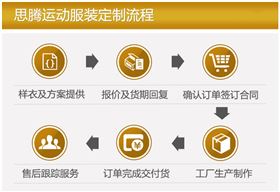 运动服定制流程