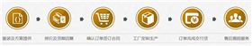 益达运动服定做流程图