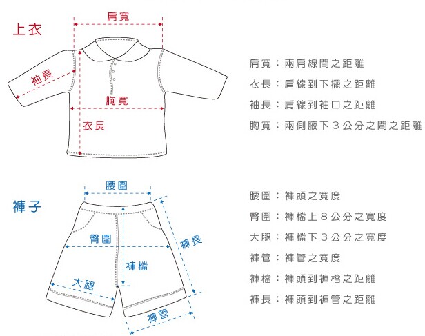 服装测量图 服装测量图